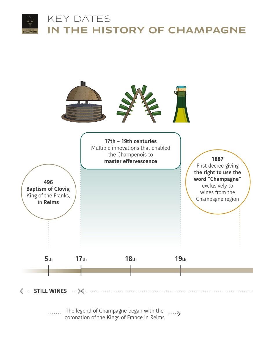 Factsheet-Champagne-Key-Dates-EN-1.jpg