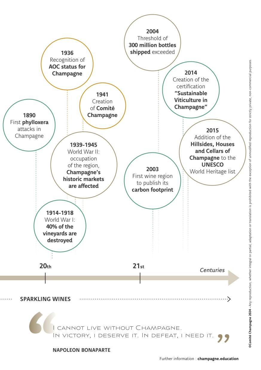 Factsheet-Champagne-Key-Dates-EN-2.jpg