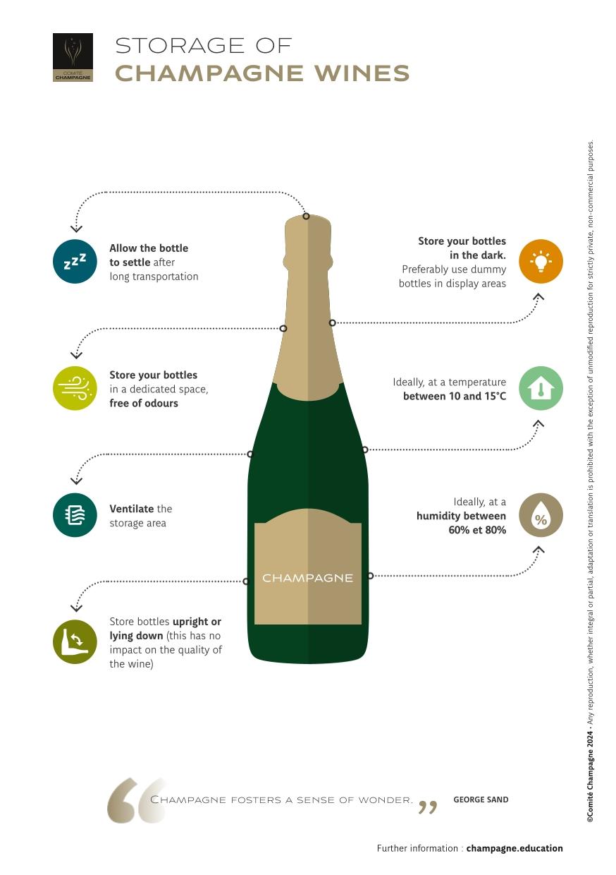 Factsheet-Champagne-Storage-EN.jpg