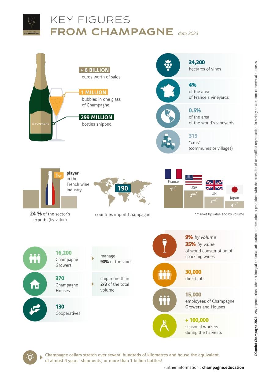 Factsheet-Key-Figures-Champagne-EN.jpg