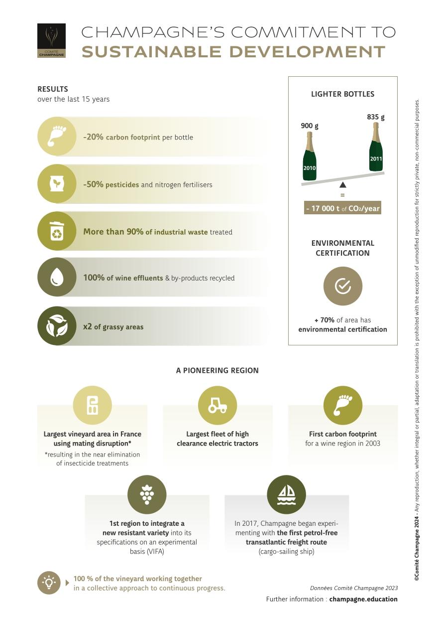 Factsheet-Sustainable-Development-Champagne-EN.jpg