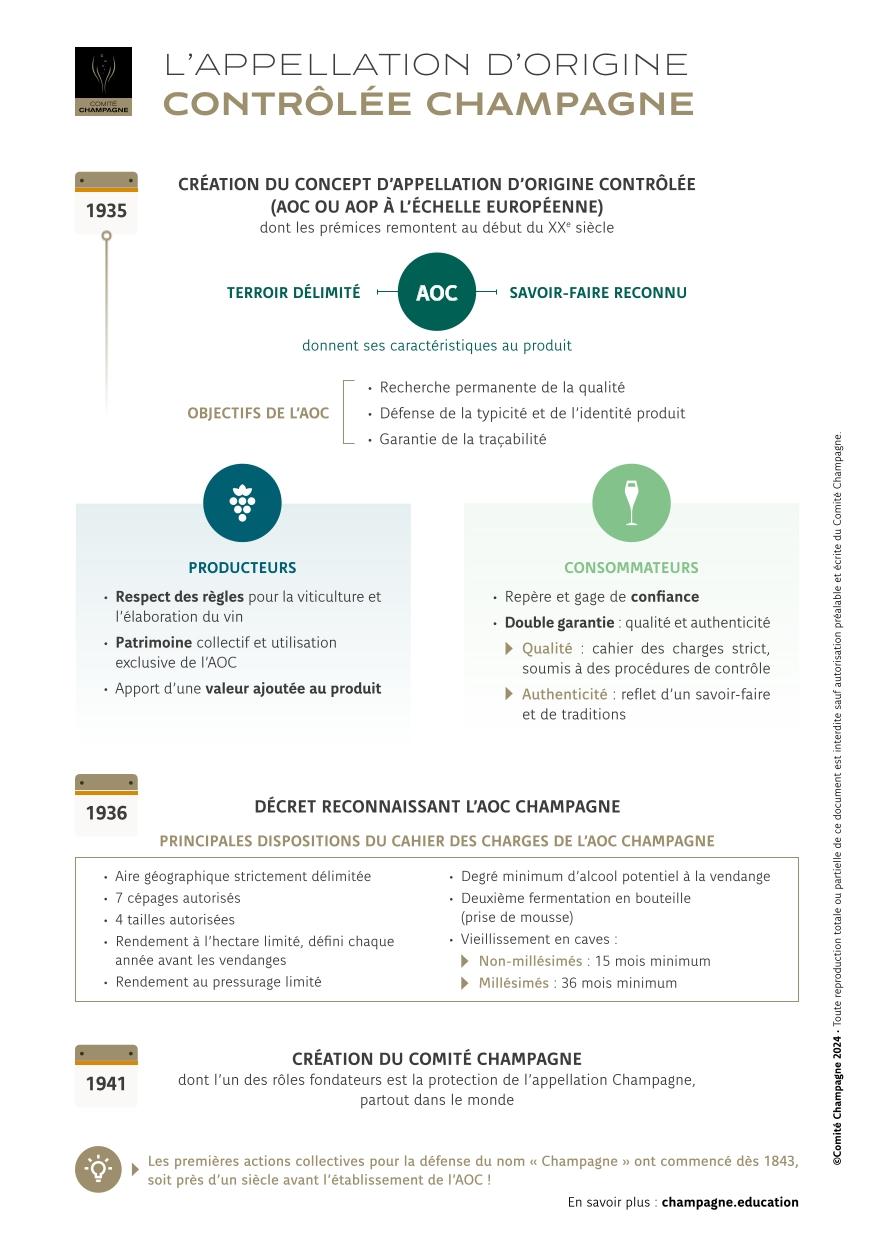 Fiche AOC Champagne