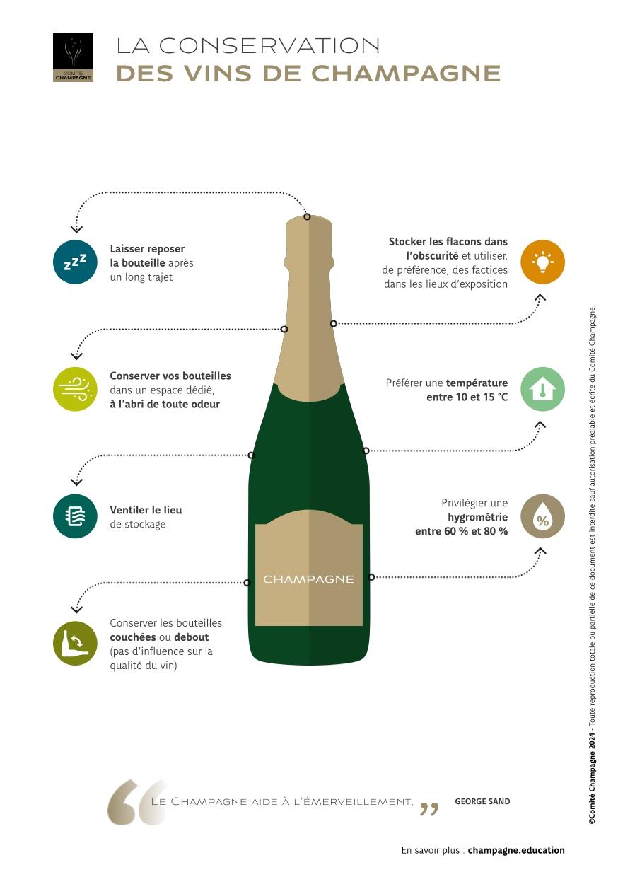 Fiche-Conservation-Champagne-FR.jpg