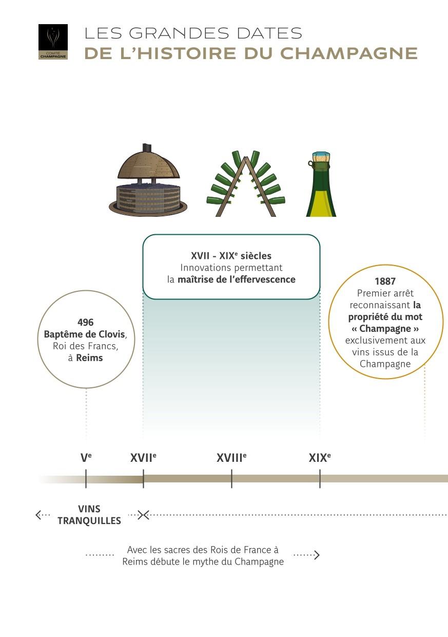 Fiches-Grandes-Dates-Histoire-Champagne-FR-1.jpg