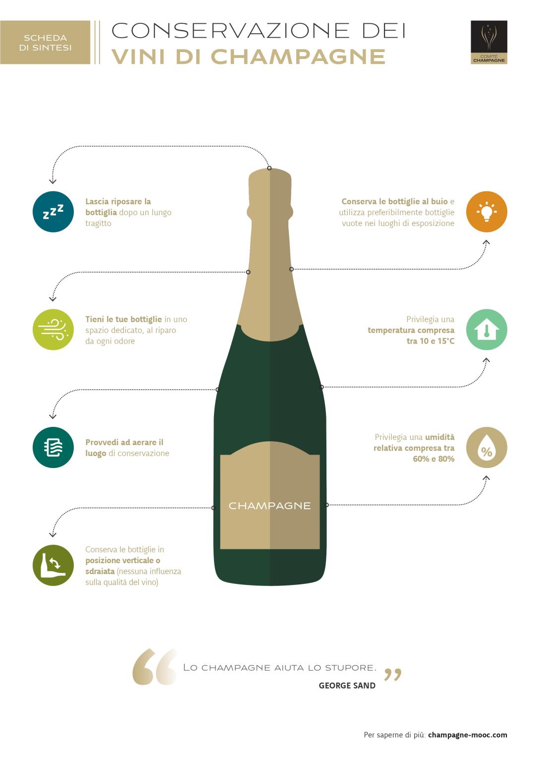 CONSERVAZIONE DEI VINI DI CHAMPAGNE