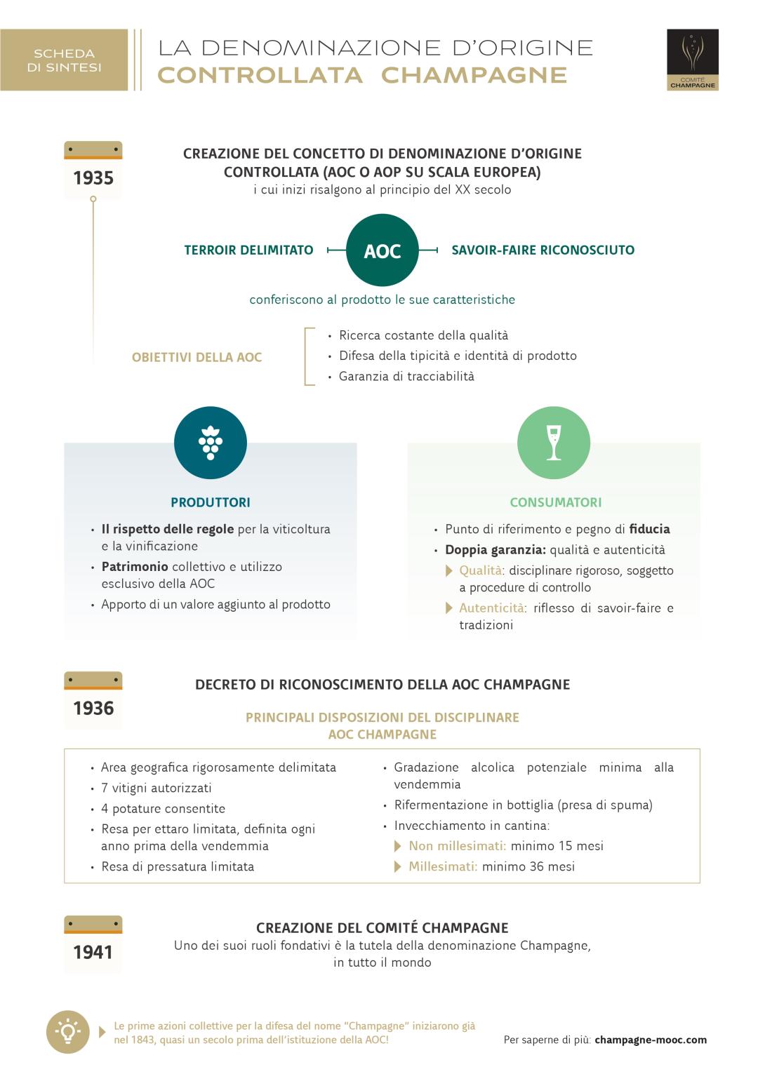 LA DENOMINAZIONE D’ORIGINE CHAMPAGNE